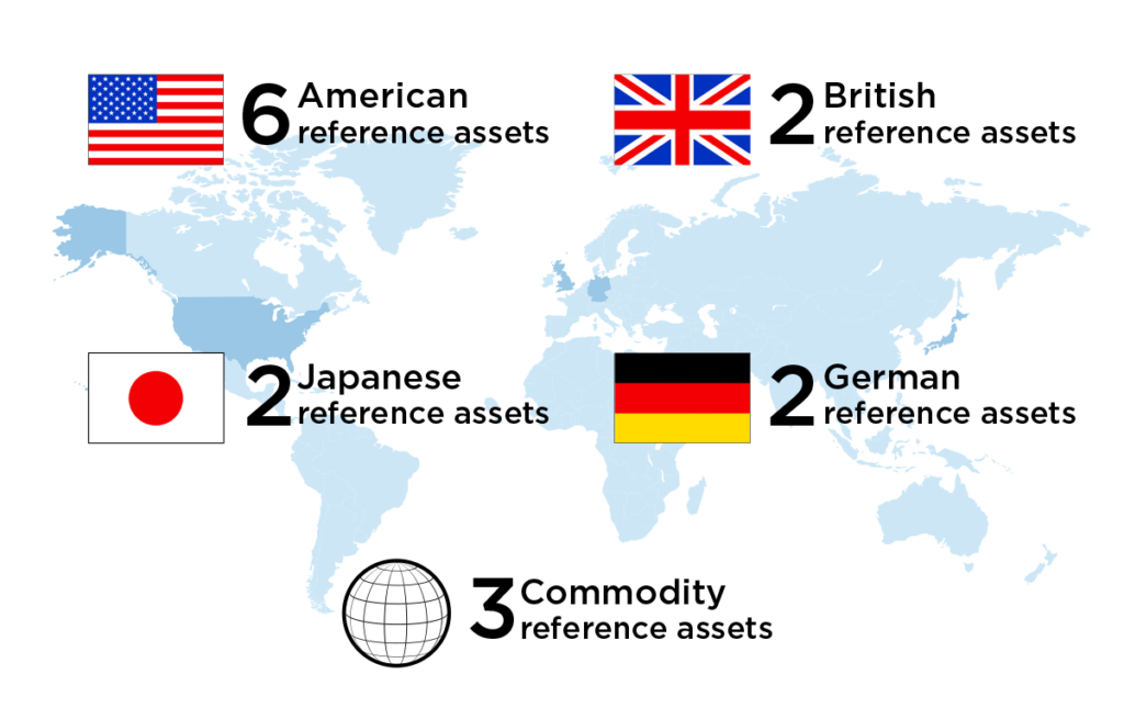 JP Morgan Mozaic II Index Broadly Diversified Map