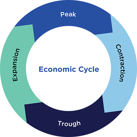 SG Economic Cycle